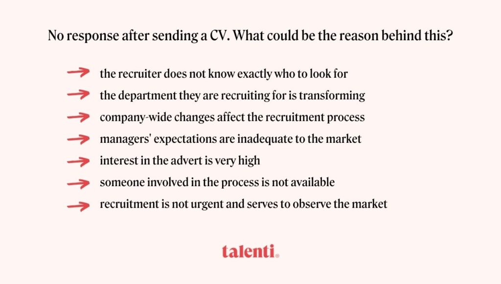 no response after sending CV